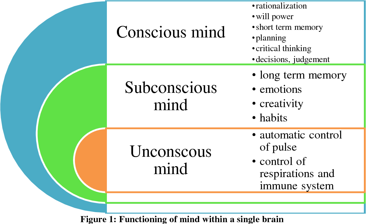 subconscious